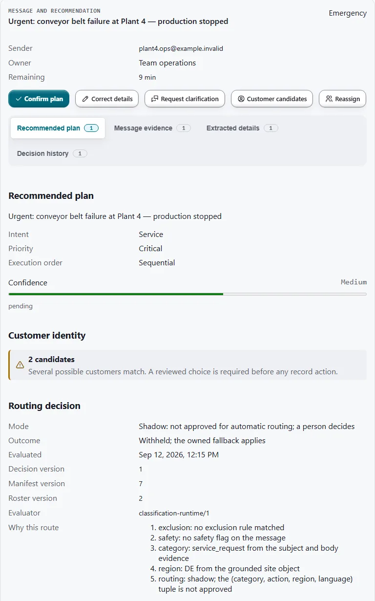 OneMail recommendation for a sample service request, showing intent, priority, a medium confidence band, two customer candidates awaiting review, and a shadow routing decision with its versions and reasons.