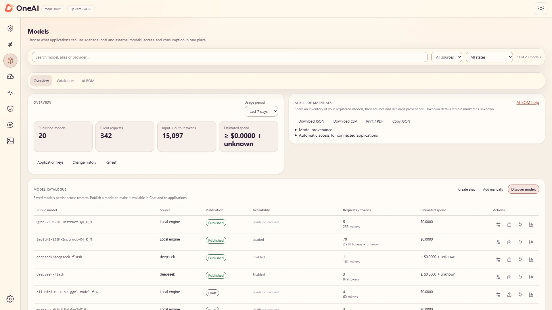 Righe del catalogo modelli con nomi di modelli pubblici, origine locale o del fornitore, stati Pubblicato e Bozza, disponibilità, richieste e token.